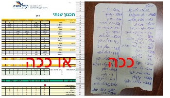 קורס לניהול כלכלי של העסק - להביט למספרים של העסק בעיניים
